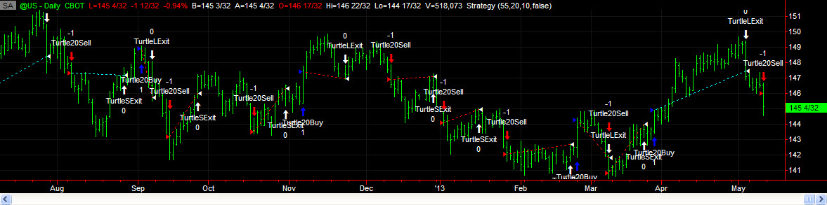 Building winning trading systems with tradestation free download