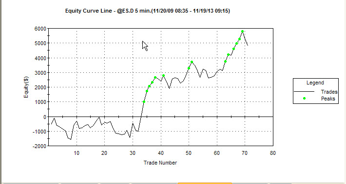 Building winning trading systems with tradestation free download