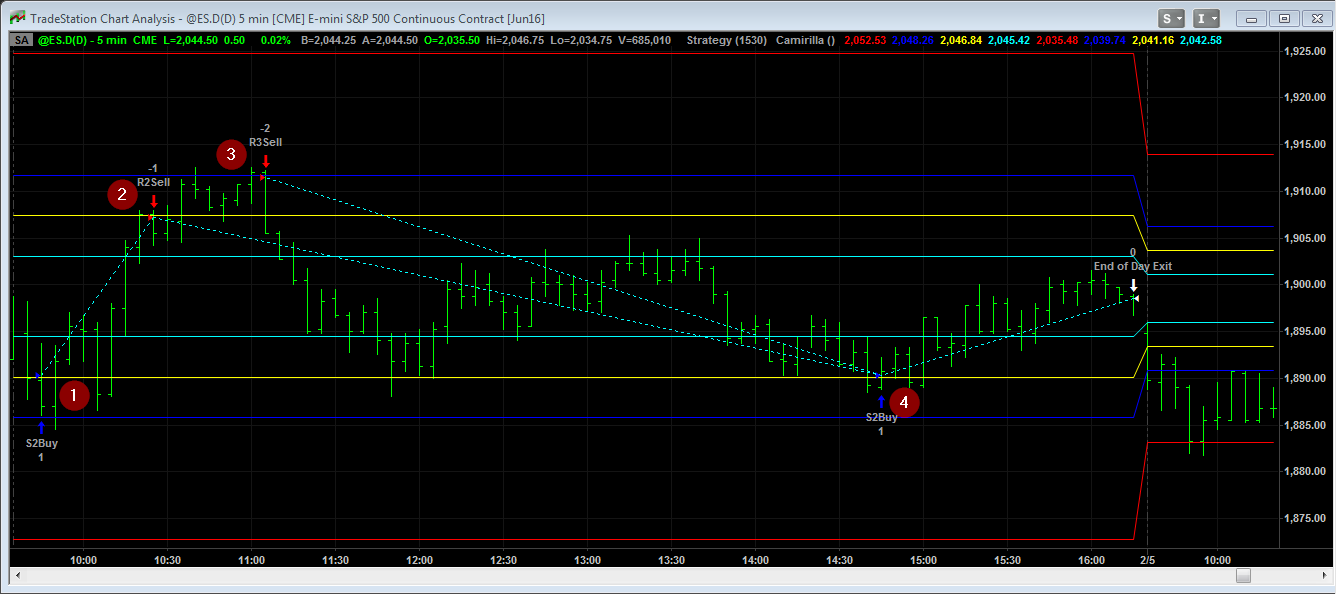 Building winning trading systems with tradestation free download