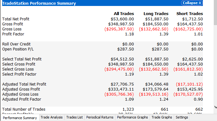Building winning trading systems with tradestation free download
