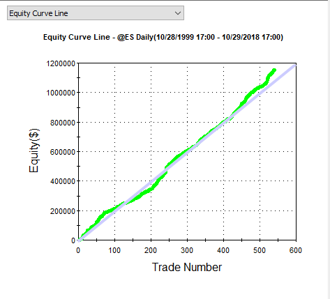 Pardo evaluation and optimization of trading strategies